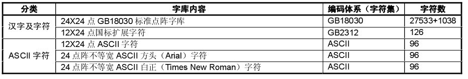 简析点阵字库的相关知识