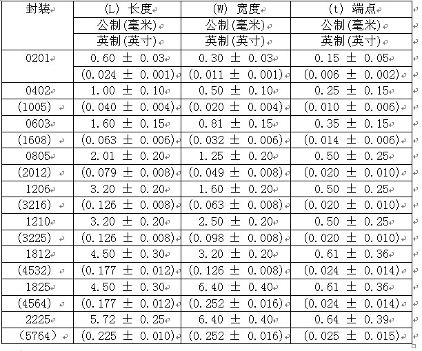 基础元件介绍——电容