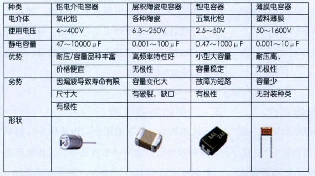 基础元件介绍——电容