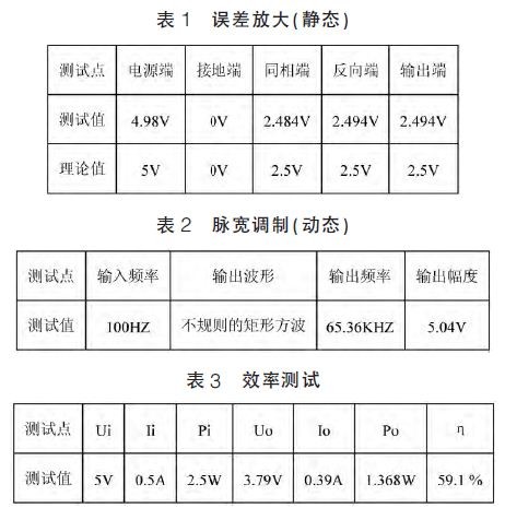 D类功率放大器电路设计与调试