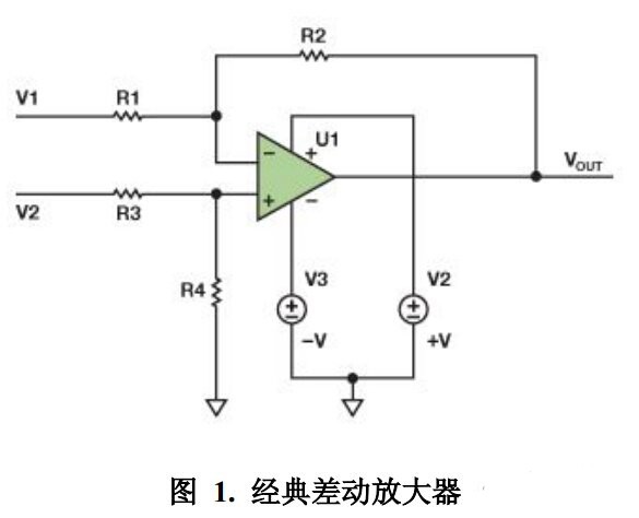 简析各类放大器电路设计