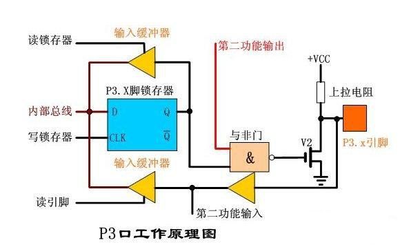 单片机通电后所有接口都是高电平吗