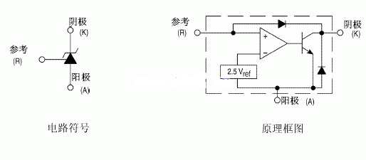 tl431基准电压原理结构图