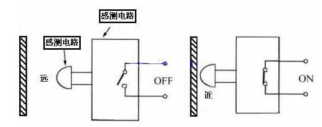 接近传感器和光电传感器应用电路