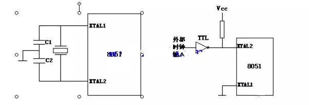 51单片机时钟电路原理