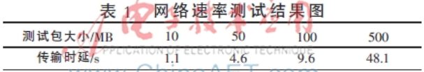 基于USB接口的无线网卡驱动研究与实现