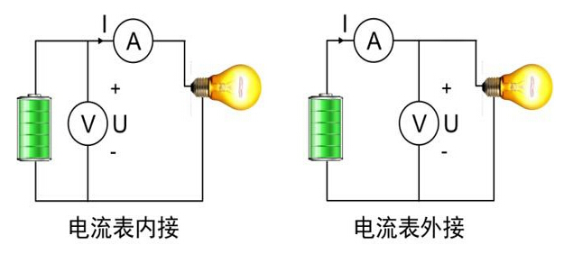 根据功率特征阻抗来选择电压电流的接线方法