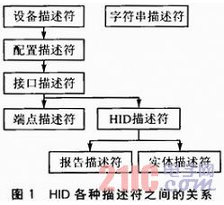 一种无驱动RFID阅读器的USB固件程序设计