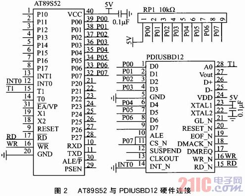 一种无驱动RFID阅读器的USB固件程序设计