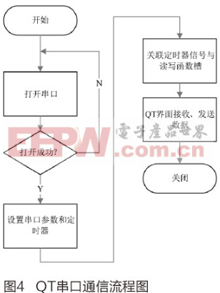 基于Qt实现USB CDC便携式设备串口通信客户端设计