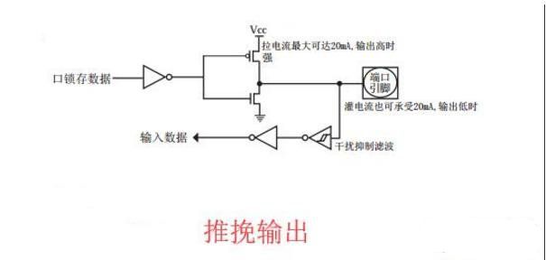 通俗讲解单片机IO口的输出模式