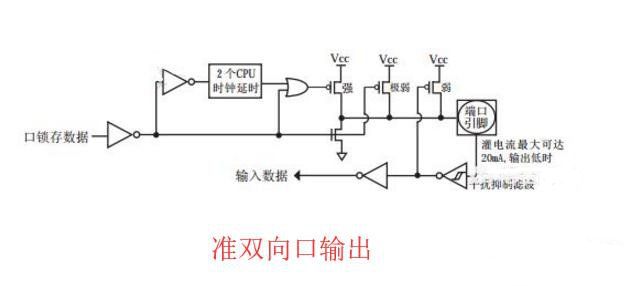 通俗讲解单片机IO口的输出模式