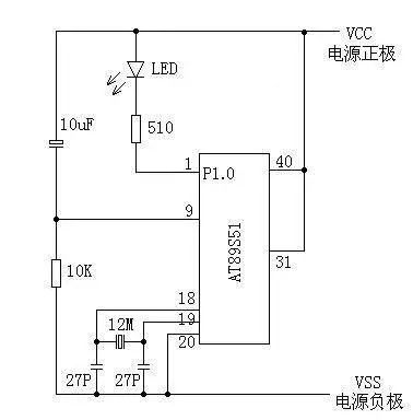 告诉你怎么编写一个最简单的单片机程序