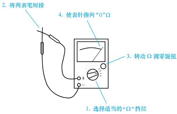 电位器型号含义和检测阻值方法