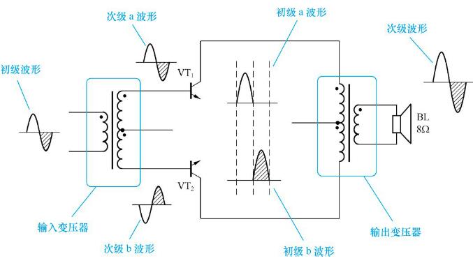 什么是音频变压器的阻抗比和功率？