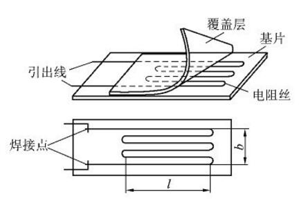 应变式电阻传感器原理和测量电路详析