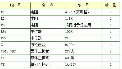 可控硅自动恒流充电器电路原理图