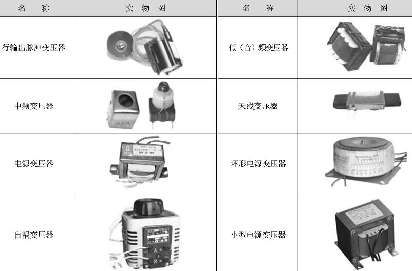 常见变压器电路符号和应用场合