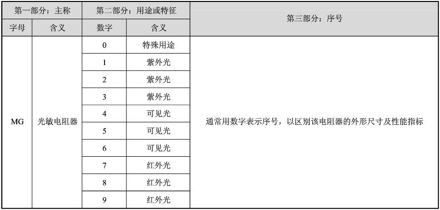 光敏电阻器的介绍和替换原则