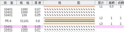 对线路板层压结构图制作错误的分析与改善