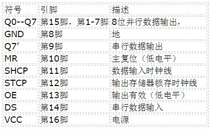 51单片机数码管串行显示板制作