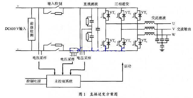 铁路客车电源逆变器设计电路图