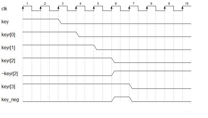 玩转Altera FPGA：按键消抖与LED开关实例