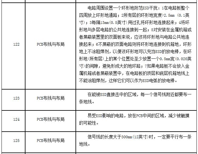PCB Layout设计规范内容（六）