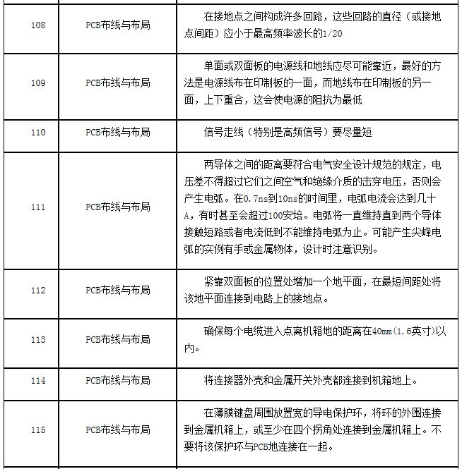 PCB Layout设计规范内容（六）