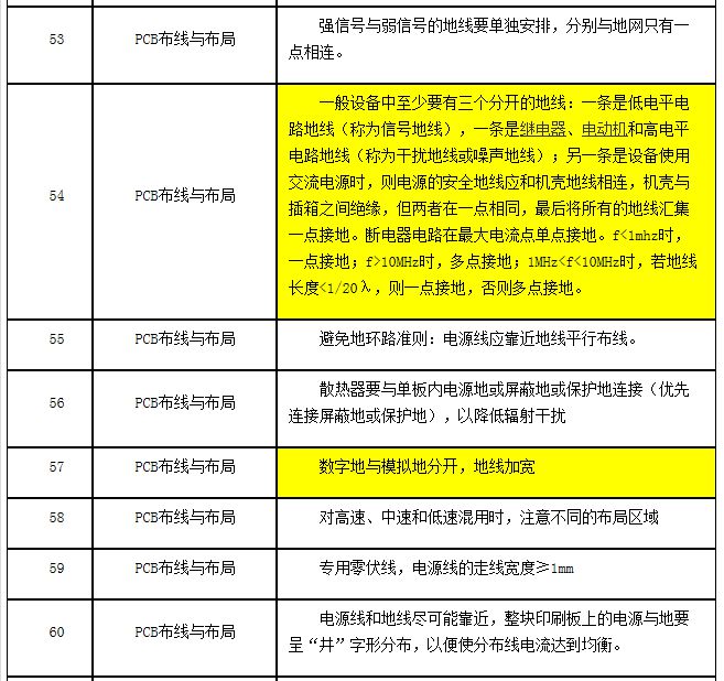 PCB Layout设计规范内容（四）
