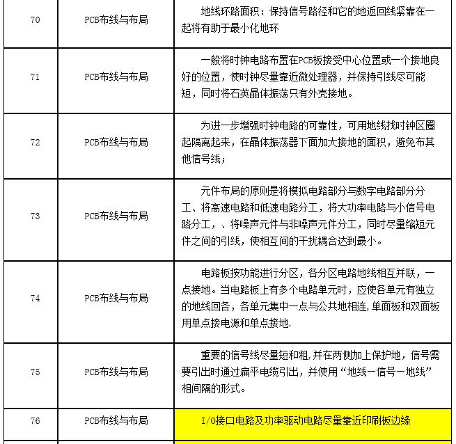 PCB Layout设计规范内容（四）