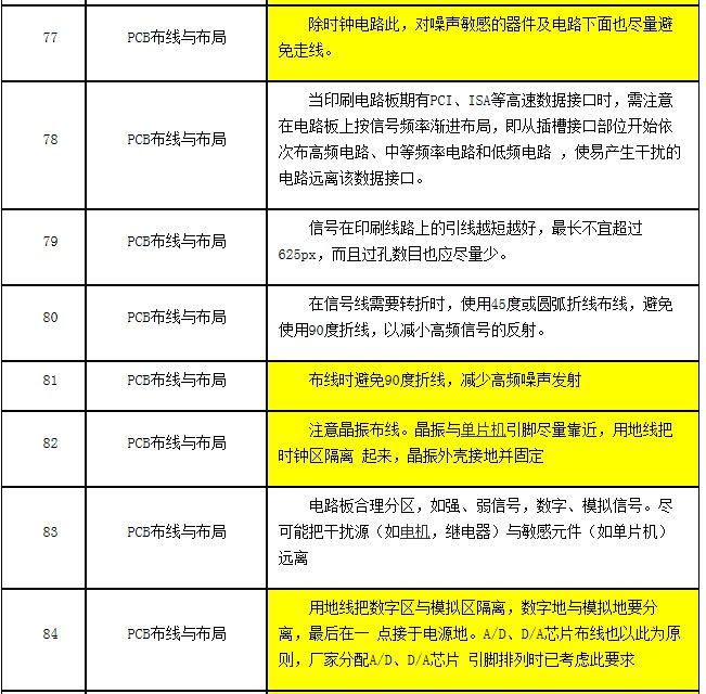 PCB Layout设计规范内容（四）