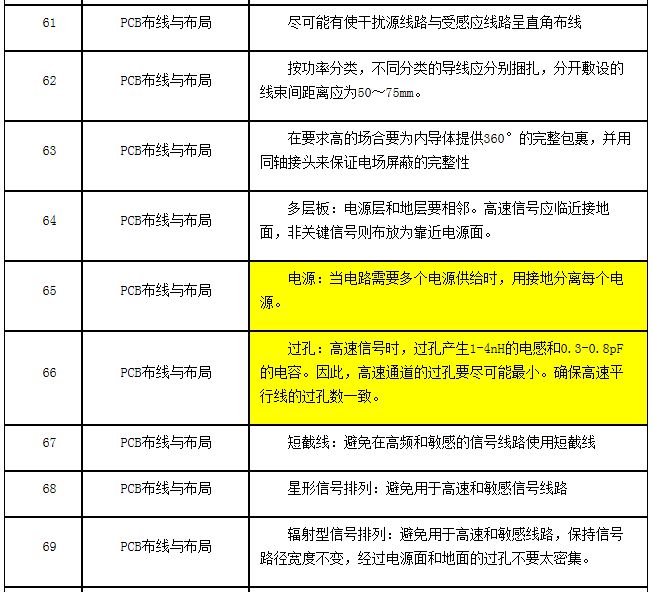 PCB Layout设计规范内容（四）