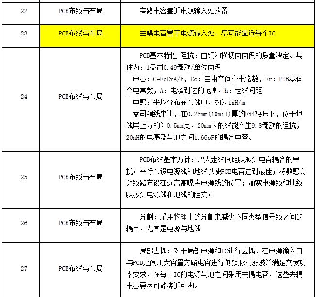 PCB Layout设计规范内容（二）