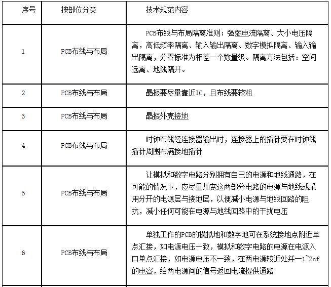 PCB Layout设计规范内容（一）
