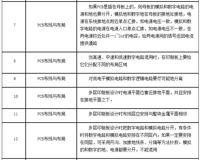 PCB Layout设计规范内容（一）