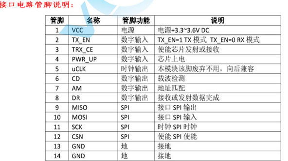 eeskill NRF905无线模块用户手册