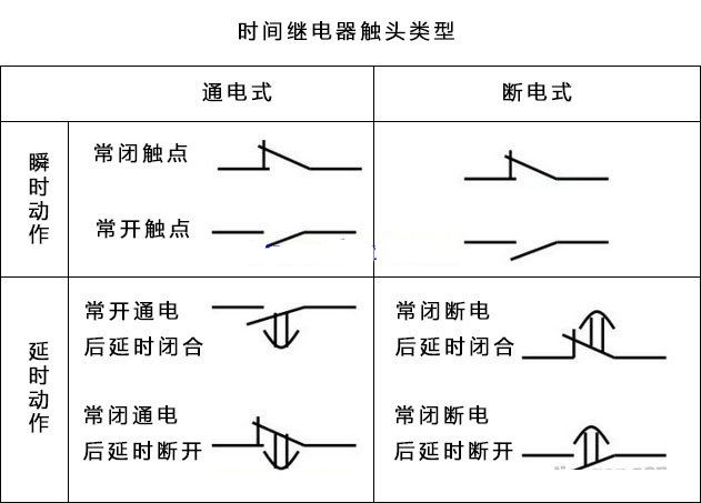 如何实现两地星三角启动电路图