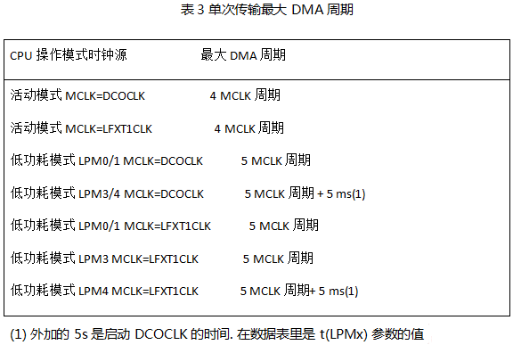 MSP430F5438A  DMA操作实验