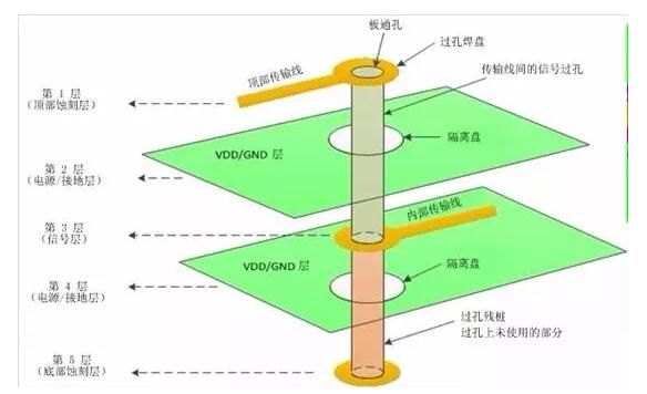 PCB设计总有几个阻抗没法连续的地方，怎么办？