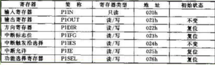 MSP430单片机的IO口配置