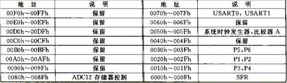 MSP430单片机的FLASH与存储器结构（1）