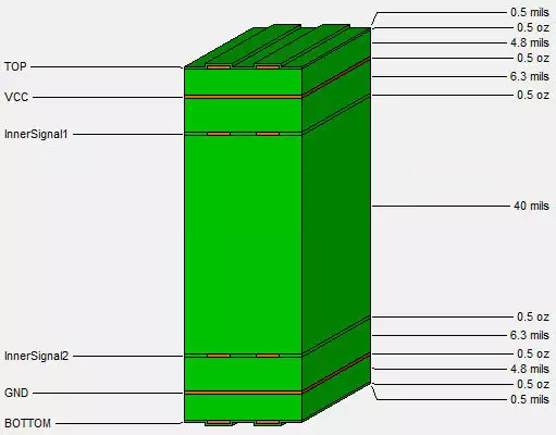 PCB走线的参考平面在哪？