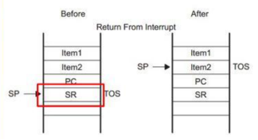 msp430单片机的中断系统(2)