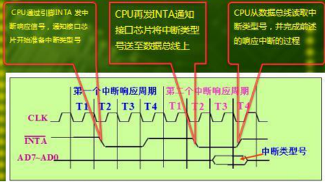 msp430单片机的中断系统(2)