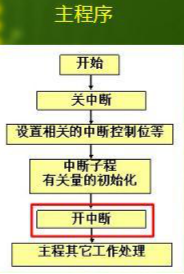 msp430单片机的中断系统(2)