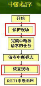 msp430单片机的中断系统(2)