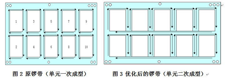 小尺寸PCB外形加工探讨