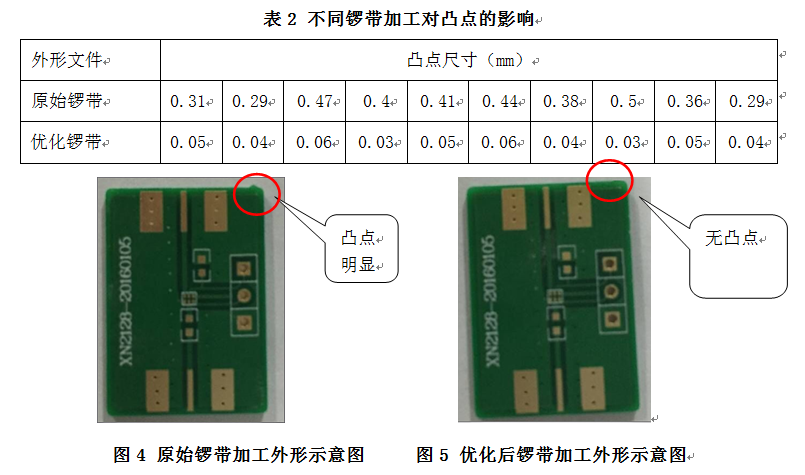 小尺寸PCB外形加工探讨