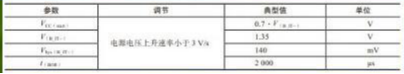 MSP430单片机系统复位和初始化